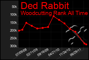 Total Graph of Ded Rabbit