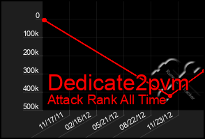 Total Graph of Dedicate2pvm