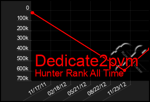 Total Graph of Dedicate2pvm