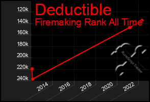 Total Graph of Deductible