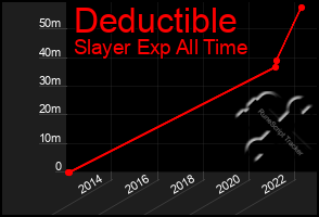 Total Graph of Deductible