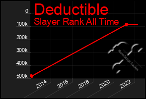 Total Graph of Deductible