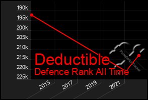 Total Graph of Deductible