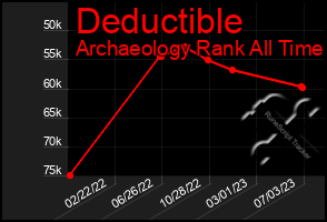 Total Graph of Deductible