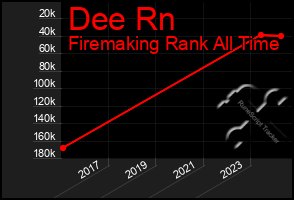 Total Graph of Dee Rn