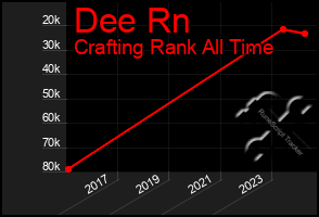 Total Graph of Dee Rn