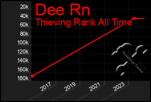 Total Graph of Dee Rn