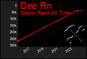 Total Graph of Dee Rn