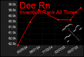 Total Graph of Dee Rn