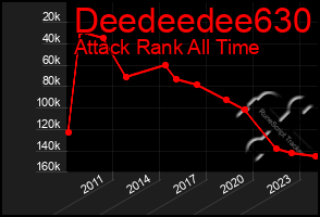 Total Graph of Deedeedee630