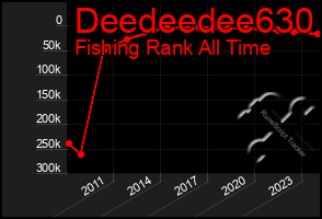 Total Graph of Deedeedee630