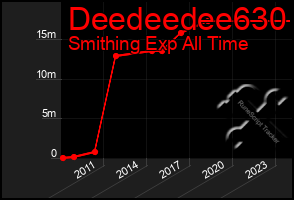 Total Graph of Deedeedee630