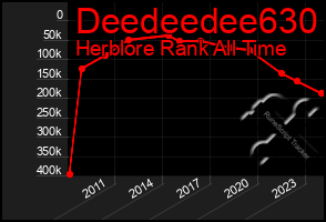 Total Graph of Deedeedee630