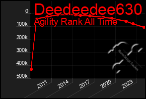 Total Graph of Deedeedee630