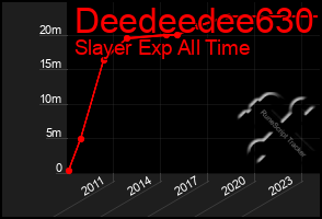 Total Graph of Deedeedee630