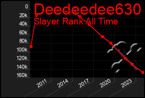 Total Graph of Deedeedee630