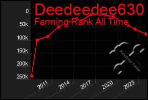 Total Graph of Deedeedee630