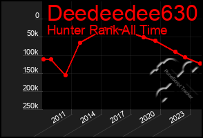 Total Graph of Deedeedee630