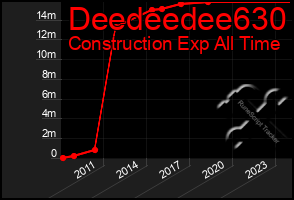 Total Graph of Deedeedee630