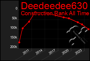 Total Graph of Deedeedee630