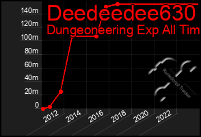 Total Graph of Deedeedee630