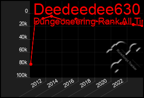 Total Graph of Deedeedee630