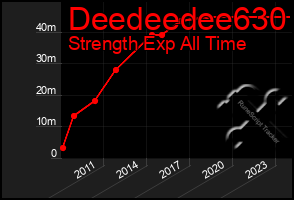 Total Graph of Deedeedee630