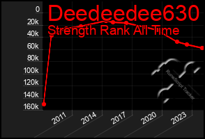 Total Graph of Deedeedee630