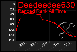 Total Graph of Deedeedee630