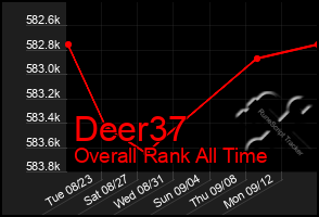 Total Graph of Deer37