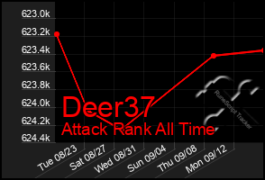 Total Graph of Deer37