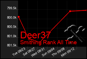 Total Graph of Deer37