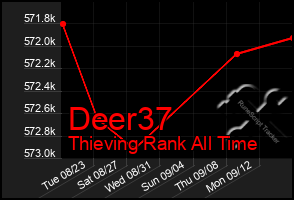 Total Graph of Deer37