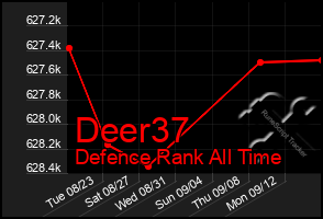 Total Graph of Deer37