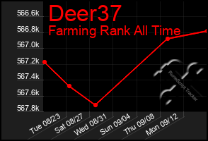 Total Graph of Deer37