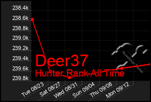 Total Graph of Deer37