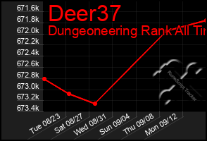 Total Graph of Deer37