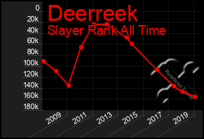 Total Graph of Deerreek