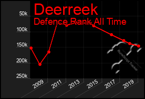 Total Graph of Deerreek