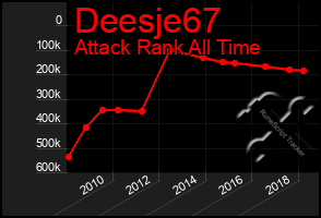 Total Graph of Deesje67