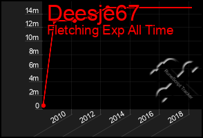 Total Graph of Deesje67