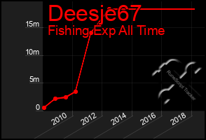 Total Graph of Deesje67