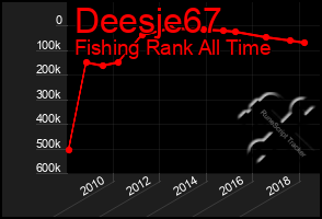 Total Graph of Deesje67