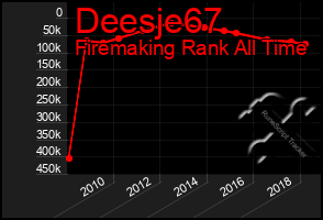 Total Graph of Deesje67