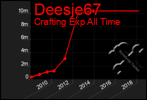 Total Graph of Deesje67