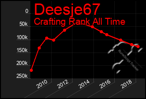 Total Graph of Deesje67