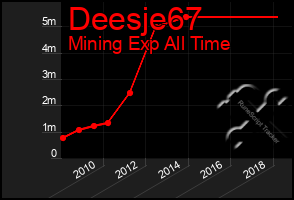 Total Graph of Deesje67