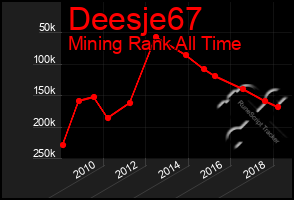 Total Graph of Deesje67