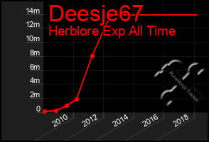 Total Graph of Deesje67