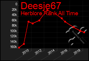 Total Graph of Deesje67